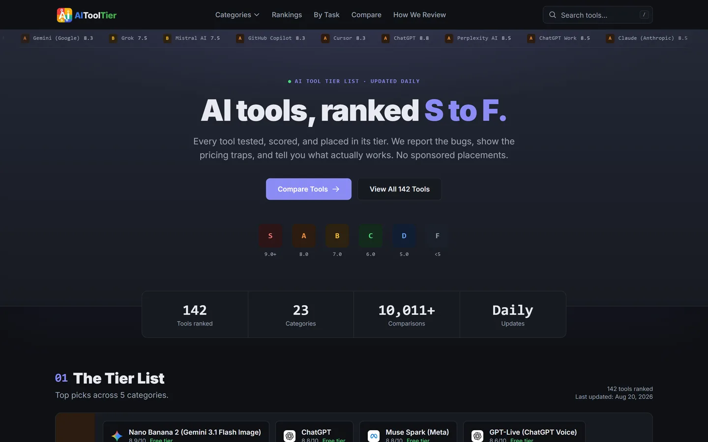 Screenshot of the AIToolTier website